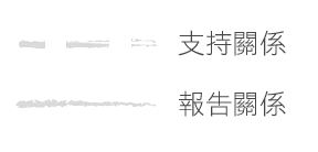 集团可持续发展督导委员会